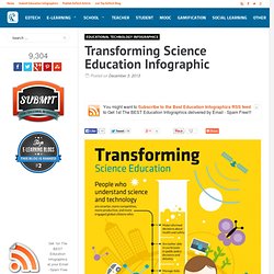 Transforming Science Education Infographic