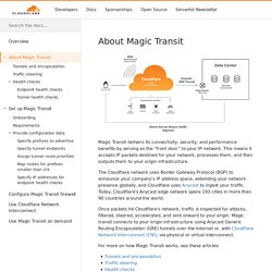 Cloudflare Developer Docs