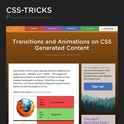 Transitions and Animations on CSS Generated Content