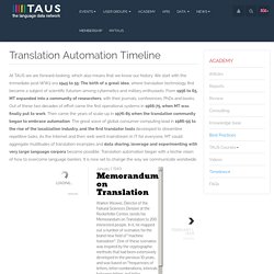 Translation Automation Timeline