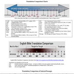 Translation Comparison Charts
