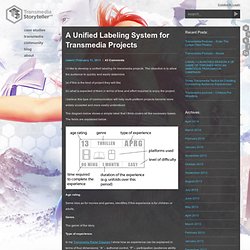 A Unified Labeling System for Transmedia Projects