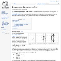 Transmission-line matrix method, wikipedia