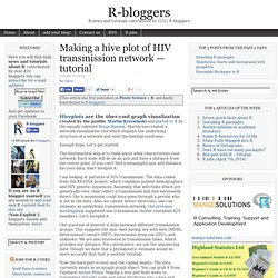Making a hive plot of HIV transmission network — tutorial