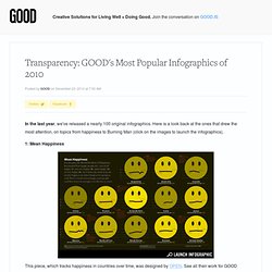 Transparency: GOOD's Most Popular Infographics of 2010 - Design
