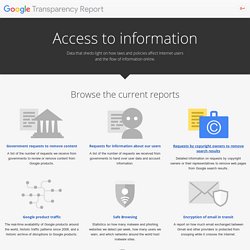 Google Transparency Report