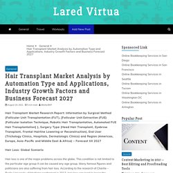 Hair Transplant Market Analysis by Automation Type and Applications, Industry Growth Factors and Business Forecast 2027 - Lared Virtua