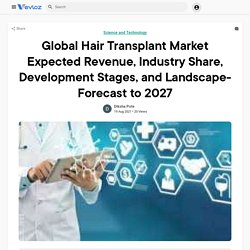 Global Hair Transplant Market Expected Revenue, Industry Share, Development Stages, and Landscape- Forecast to 2027