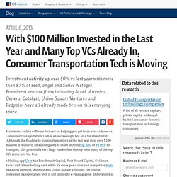 Consumer Transportation Technology VC Investing Tops $100 Million