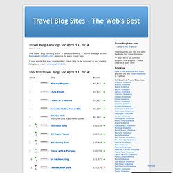 Travel Blog Sites – The Web's Best