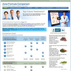 Acne Formula Comparison - Discover Which System is Best for Your Skin