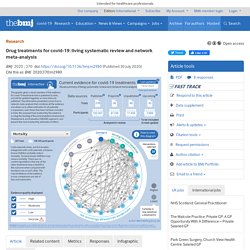 BMJ SEPT 20 Drug treatments for covid-19: living systematic review and network meta-analysis