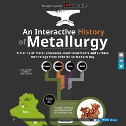 Timeline of metal processes, heat treatments, surface technology - Bodycote