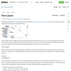 Tree Layout · mbostock/d3 Wiki