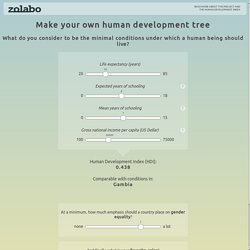 Tree of Human Development