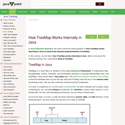 How TreeMap Works Internally in Java