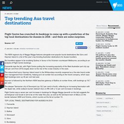 Top trending Aus travel destinations