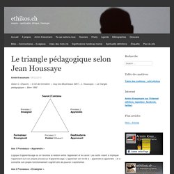 Le triangle pédagogique selon Jean Houssaye