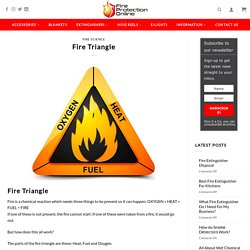 Fire Protection Online