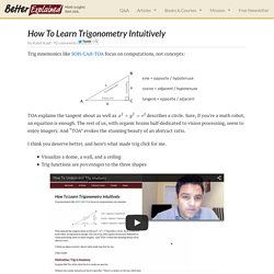 How To Learn Trigonometry Intuitively