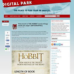 How much is THE HOBBIT movie trilogy worth per page? [INFOGRAPHIC]