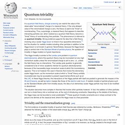 Quantum triviality
