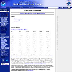 Worldwide Tropical Cyclone Names