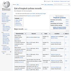 List of tropical cyclone records - Wikipedia