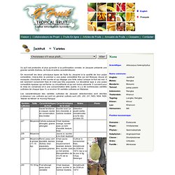 Tropical Fruit - Global Information System