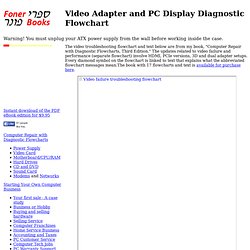 Video Card Troubleshooting - Video Adapter and PC Display Diagnostic Flowchart