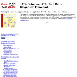 Hard Drive Troubleshooting - SATA Drive and ATA CD, DVD Diagnostic Flowchart
