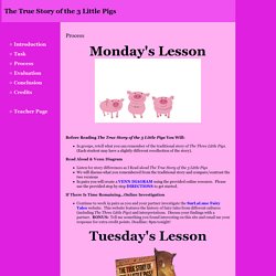 The True Story of the 3 Little Pigs: Process