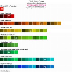 Carcinogeneticist / MS Paint Adventures / Forums, Information, and the ...