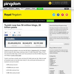 Tumblr now has 50 million blogs, 20 billion posts