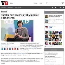 Tumblr now reaches 120M people each month