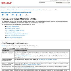 Tuning Java Virtual Machines (JVMs)