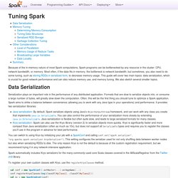 Tuning Spark - Spark 1.2.0 Documentation