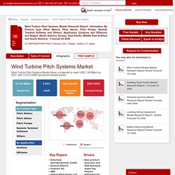 Wind Turbine Pitch Systems Market Size, Share, Growth