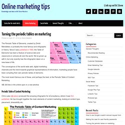Turning the periodic tables on marketing - Online Marketing Tips