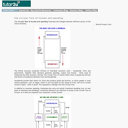Tutor2u - the circular flow of income and spending