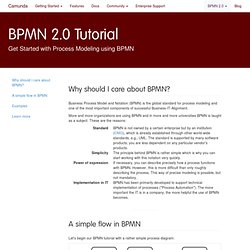 BPMN Tutorial - BPMN 2.0 Tutorial for Beginners - Learn BPMN