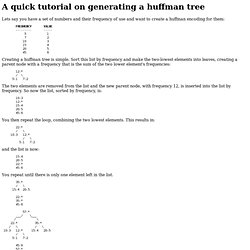 A quick tutorial on generating a huffman tree