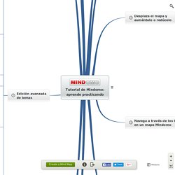 Tutorial de Mindomo: aprende practicando