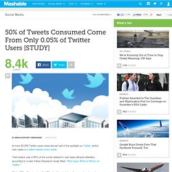 50% of Tweets Consumed Come From Only 0.05% of Twitter Users [STUDY]