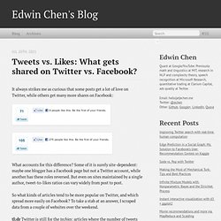 Tweets vs. Likes: What gets shared on Twitter vs. Facebook?
