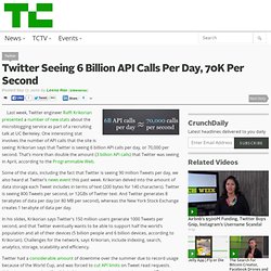 Twitter Seeing 6 Billion API Calls Per Day, 70K Per Second