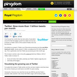 Twitter: Now more than 1 billion tweets per month