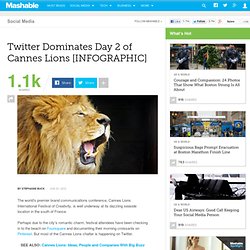 Twitter Dominates Day 2 of Cannes Lions [INFOGRAPHIC]