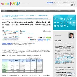 Linkedin 2011年12月最新ニールセン調査。Facebookが停滞、Twitterが再び上昇に転じる in the looop 斉藤徹