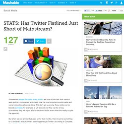 STATS: Has Twitter Flatlined Just Short of Mainstream?